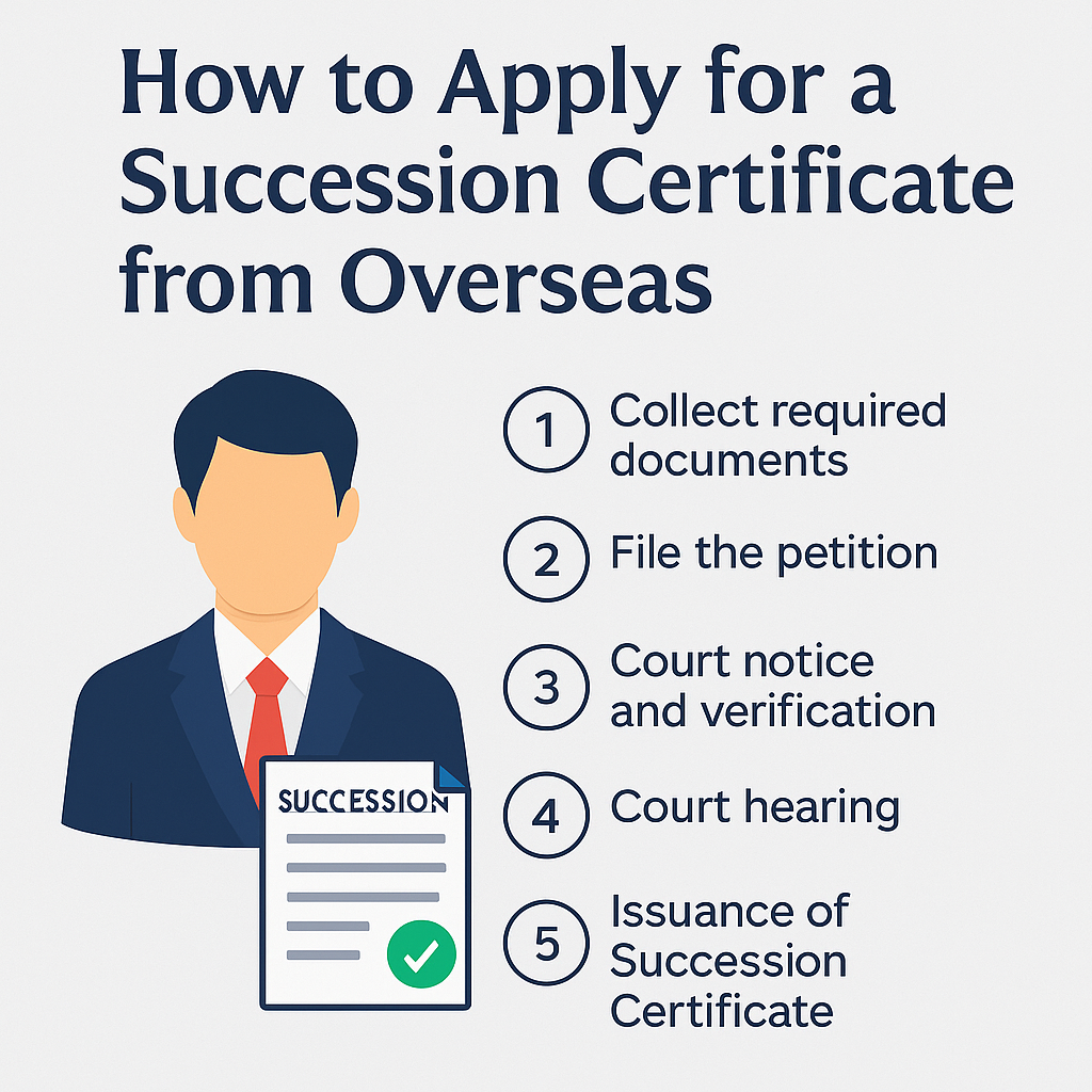 Succession Certificate for Overseas Pakistanis
